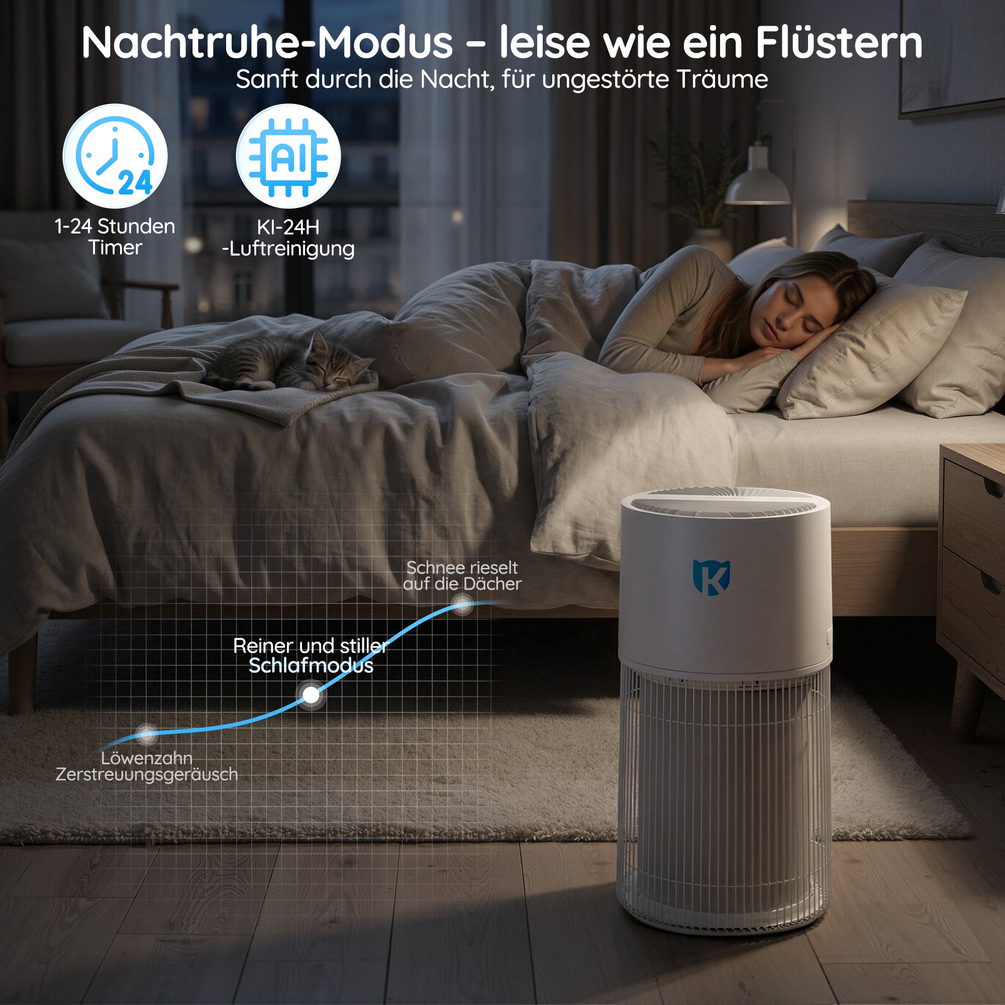 AirGuard 1 Anti-Allergen-Luftreiniger für Haustiere Quiet